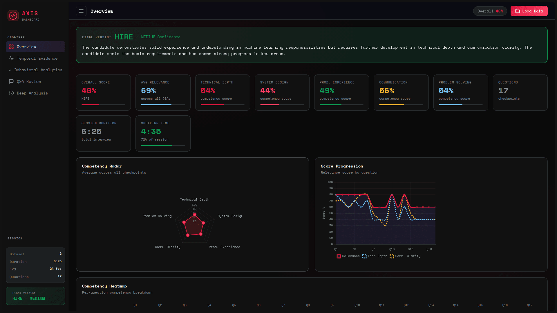 Blurred background for TIPS — Temporal Interview Profiling System